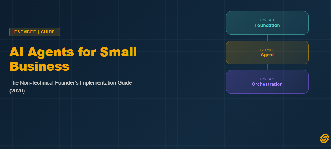 AI Agents for Small Business: The Non-Technical Founder's Implementation Guide