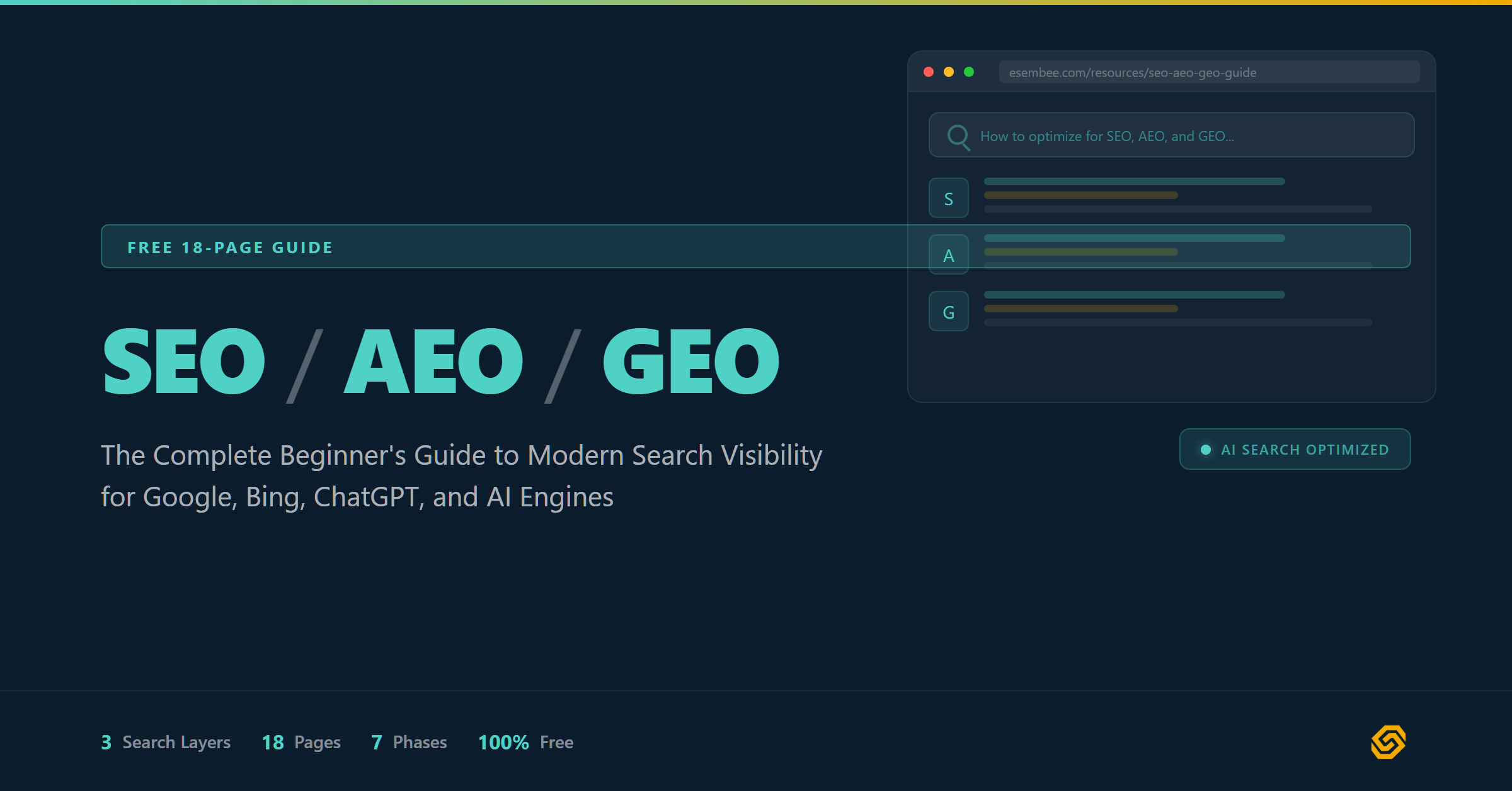 SEO, AEO & GEO: The Complete Beginner's Guide