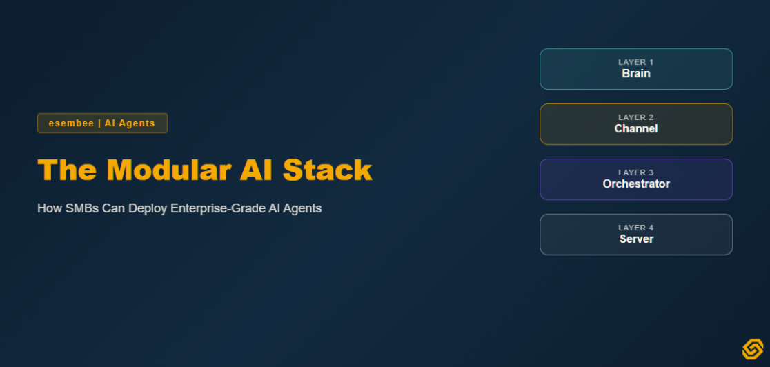 The Modular AI Stack: Enterprise-Grade AI Agents for SMBs